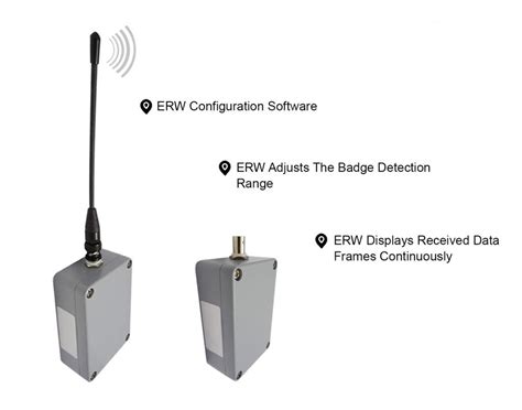 long distance rfid reader writer|longest range rfid reader.